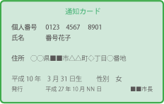 通知カード（緑色）表面