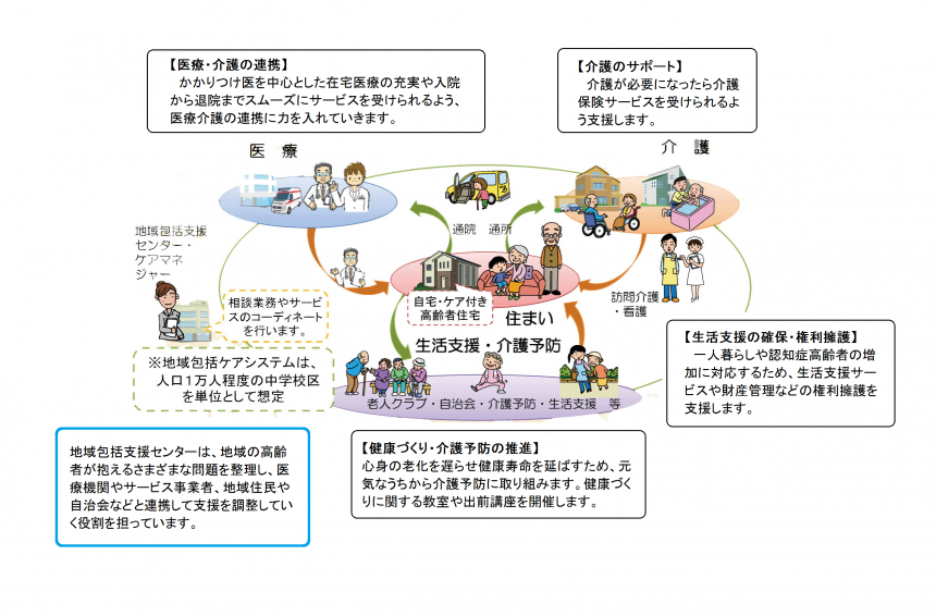 住み慣れた地域でいくつになっても住み続けるためにの画像