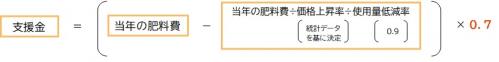 肥料費支援金の計算方法