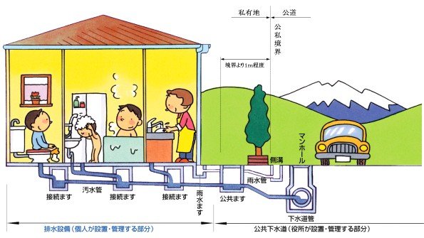 下水道とはの画像