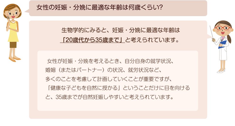 女性の妊娠・分娩に最適な年齢は何歳くらいの画像