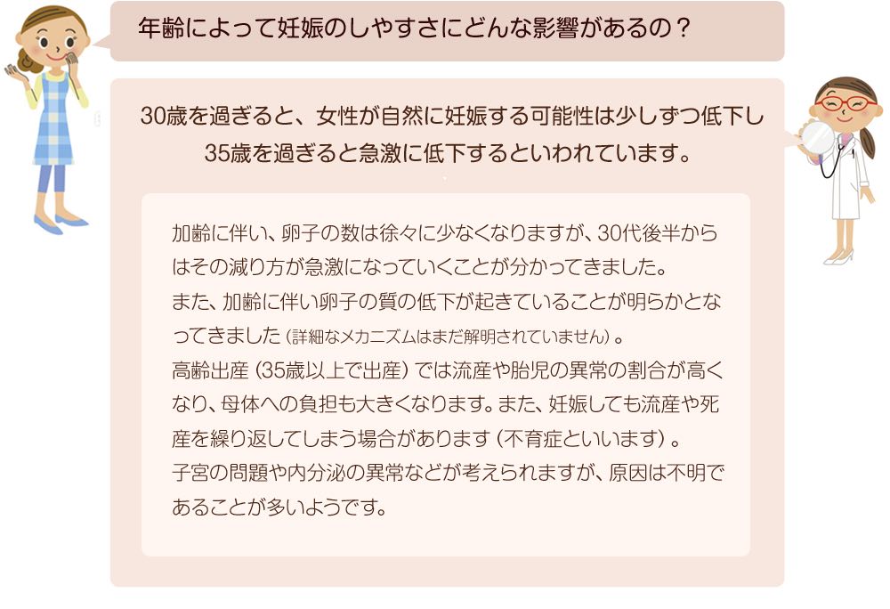 年齢によって妊娠のしやすさにどんな影響があるのの画像