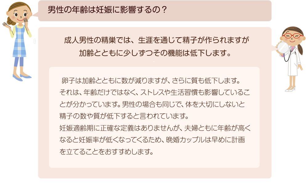 男性の年齢は妊娠に影響するのの画像