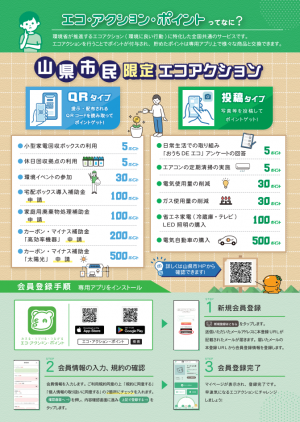 やまがたエコアクションポイント裏